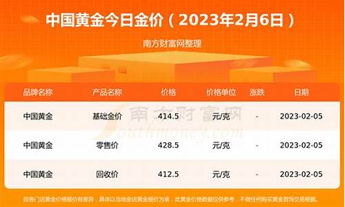 中国黄金实时基础金价查询今日中国黄金最新价格查询_中国黄金今日金价 黄金价格