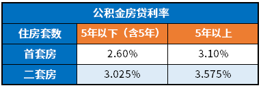 房贷利率2024最新利率是多少