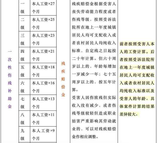 202年工伤赔偿怎么赔：十级工伤赔偿金额及2024年最新工伤赔偿标准解析