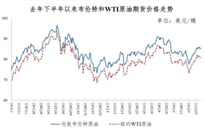 今晚24时油价调整最新消息 92和95号汽油最新调整价格