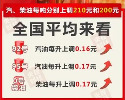 今晚24时油价调整最新消息 92和95号汽油最新调整价格