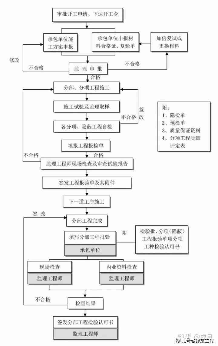 2024年工伤赔偿金全新解读：最新标准、认定流程及详细赔偿项目一览