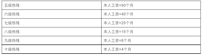 2024年工伤赔偿金全新解读：最新标准、认定流程及详细赔偿项目一览