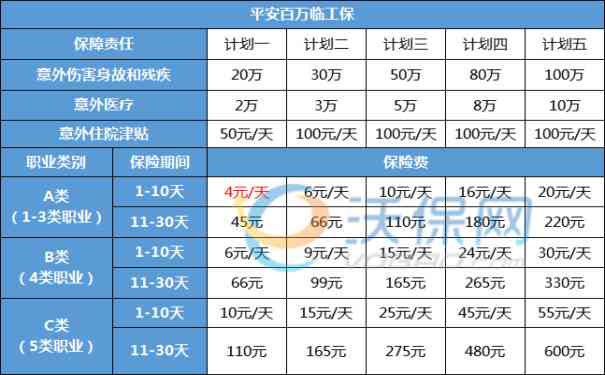 2024年工伤赔偿金全新解读：最新标准、认定流程及详细赔偿项目一览