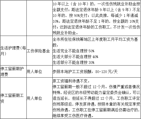 2024年工伤赔偿金全新解读：最新标准、认定流程及详细赔偿项目一览