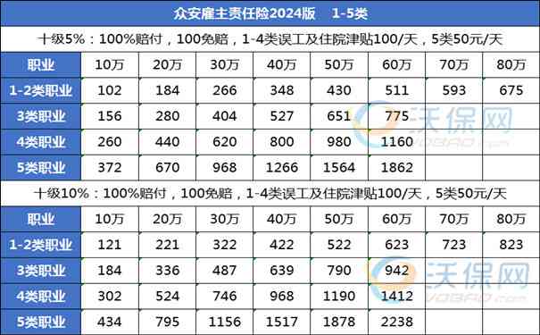 2024年工伤赔偿金全新解读：最新标准、认定流程及详细赔偿项目一览