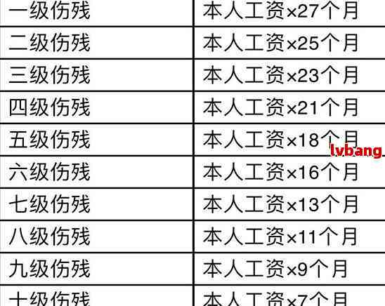 员工工伤怎么赔偿标准2023最新一览表及2024预测金额