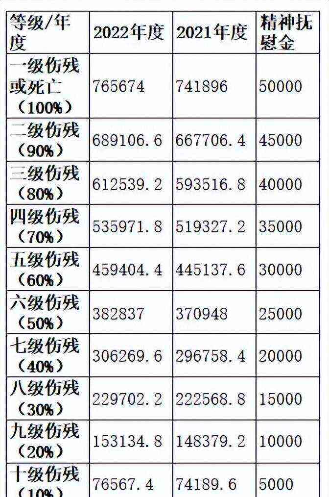 2023河南工伤赔偿标准及最新表格指南-2021河南省工伤赔偿标准