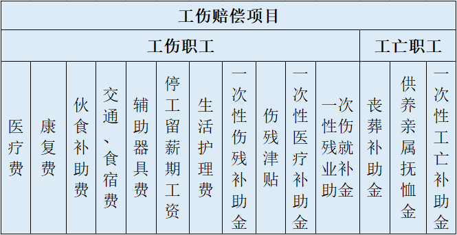 2023河南工伤赔偿标准及最新表格指南-2021河南省工伤赔偿标准