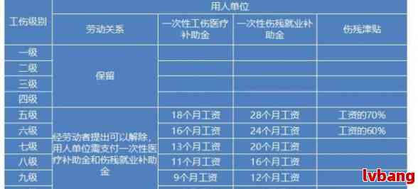 2023河南工伤赔偿标准及最新表格指南-2021河南省工伤赔偿标准