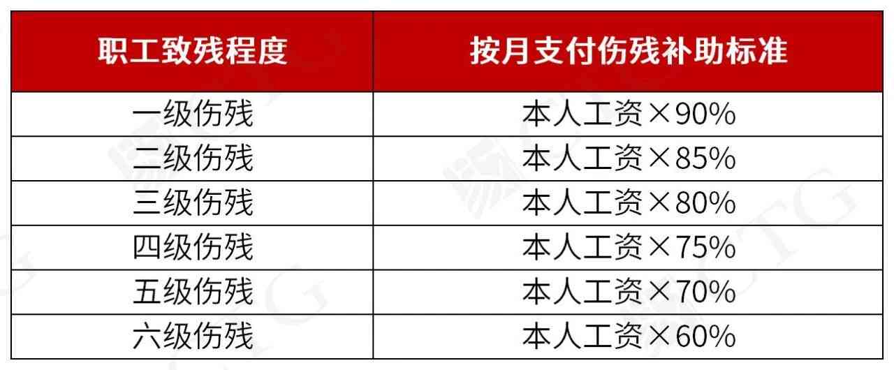 2023河南工伤赔偿标准及最新表格指南-2021河南省工伤赔偿标准