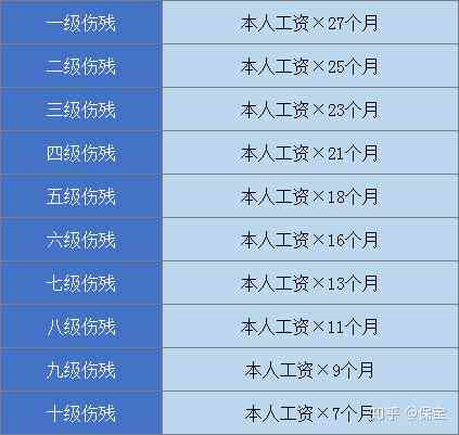 2024年最新工伤赔偿标准详解：中国人寿工伤保险各级伤残及死亡赔偿细则