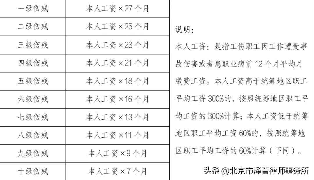 2024年最新工伤赔偿标准详解：中国人寿工伤保险各级伤残及死亡赔偿细则