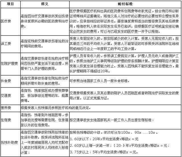 单位工伤赔偿金标准2021最新一览表及标准表详解