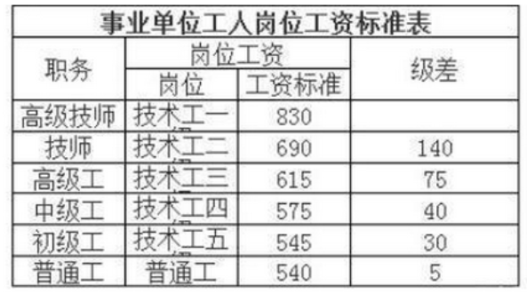 单位工伤赔偿金标准2021最新一览表及标准表详解