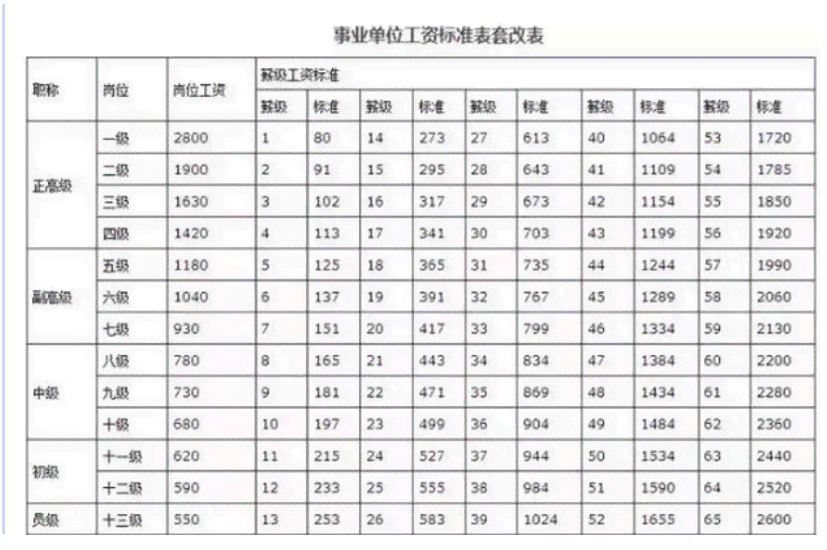 单位工伤赔偿金标准2021最新一览表及标准表详解