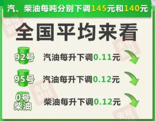 今晚24时油价调整最新消息 92、95号汽油最新调整价格