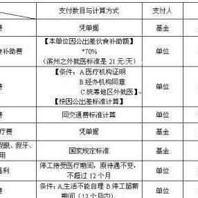 最新官方发布：临时工伤人员赔偿细则与标准解读