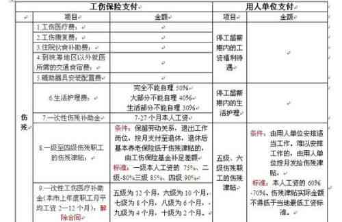 最新官方发布：临时工伤人员赔偿细则与标准解读