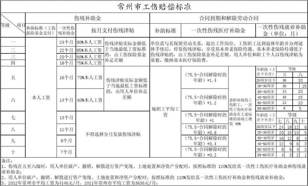 最新官方发布：临时工伤人员赔偿细则与标准解读