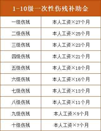 职工工伤赔偿标准2021最新工伤赔偿标准及补偿待遇文件解读