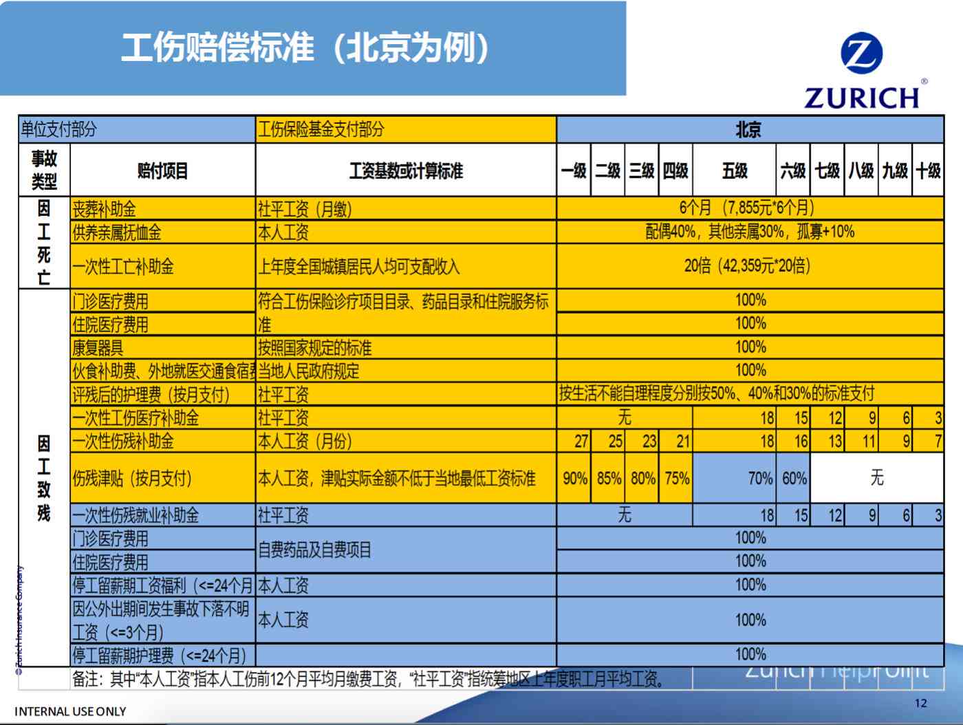 单位赔偿工伤标准及赔偿标准：2021最新工伤赔偿标准表及详细数额