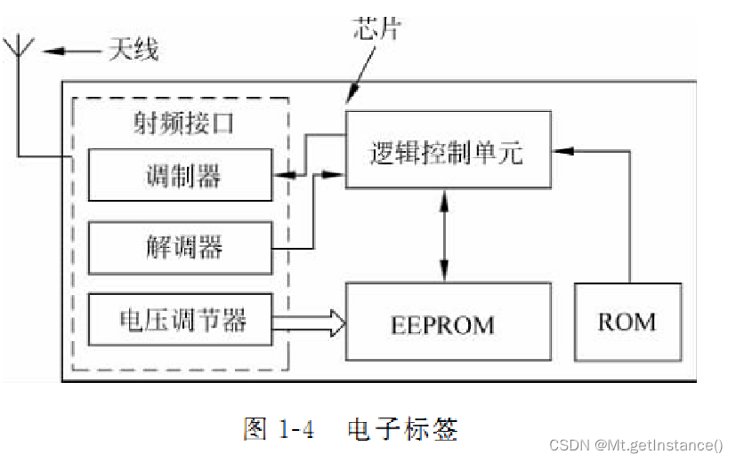 windows系统没有手机系统好用