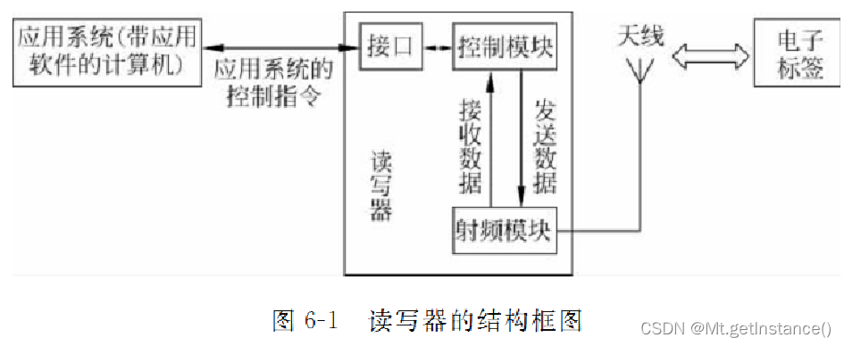 windows系统没有手机系统好用