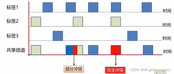 windows系统没有手机系统好用