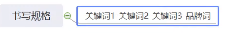 SEO优化知识点以及思路学习笔记