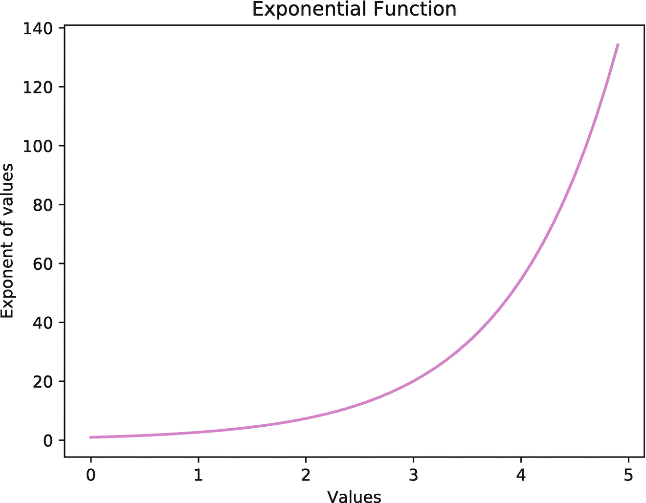 $$ mathbf{a}=mathbf{f}lef<em></em>t(mathbf{x}
ight) $$