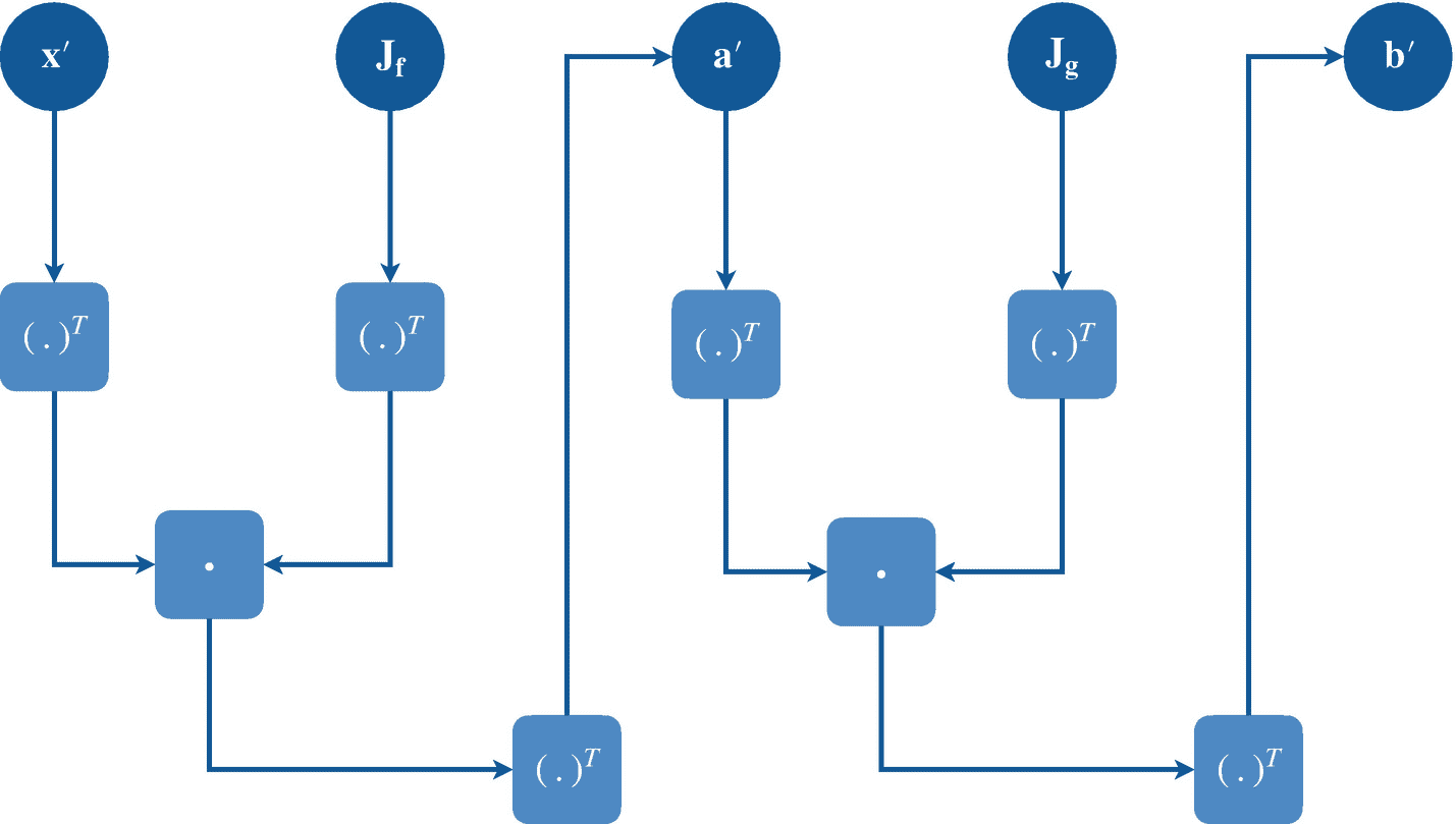 $$ frac{mathrm{d}y}{mathrm{d}x}:= 縛set{h	o 0}{lim};frac{f;lef<em></em>t(x+h
ight)-f(x)}{h} $$