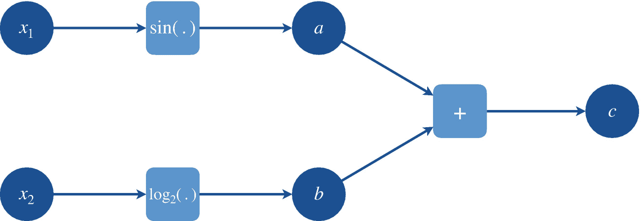 $$ left[begin{array}{l}1kern0.5em 0kern0.5em 0kern0.5em 0kern0.5em 0 {}begin{array}{cccc}0& 1& 0& begin{array}{cc}0& 0end{array}end{array} {}begin{array}{cccc}0& 0& 1& begin{array}{cc}0& 0end{array}end{array} {}begin{array}{cccc}0& 0& 0& begin{array}{cc}1& 0end{array}end{array} {}begin{array}{cccc}0& 0& 0& begin{array}{cc}0& 1end{array}end{array}end{array}
ight] $$