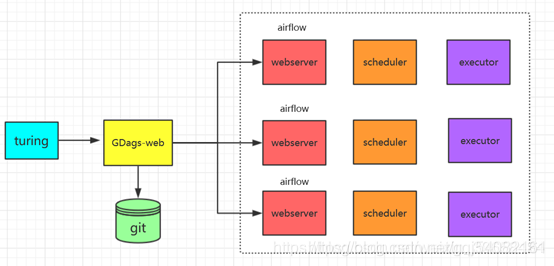 AirFlow介绍_airflow_02