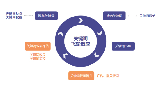 ​案例教学：如何写出合格的亚马逊关键词