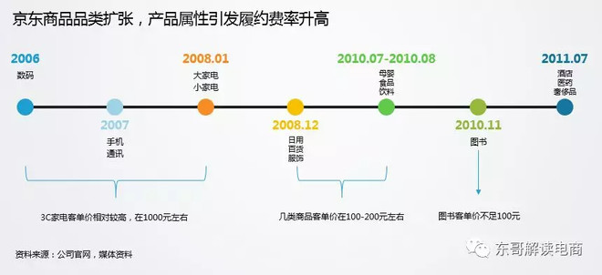 解密物流一：履约成本会上涨还是下降？｜张兆龙