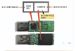 0x4 渗透测试 - 攻击思路与手段、工具分享