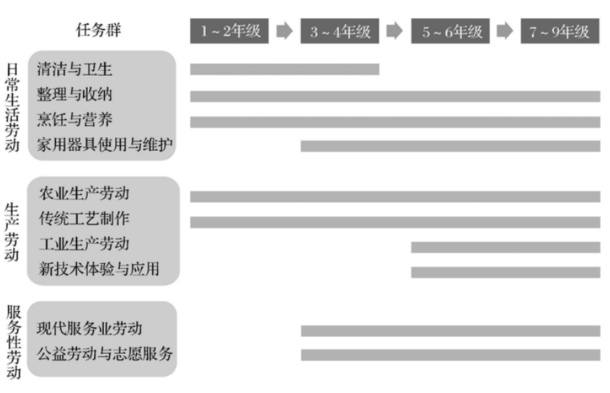 “普职分流”变为“普职协调发展”职业教育法修订后5月1日起施行